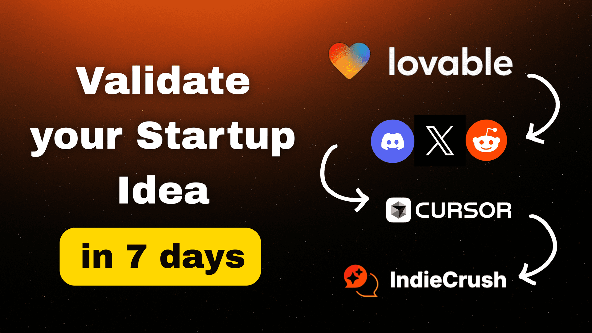 Pre-launch checklist for testing a signup flow before Product Hunt
