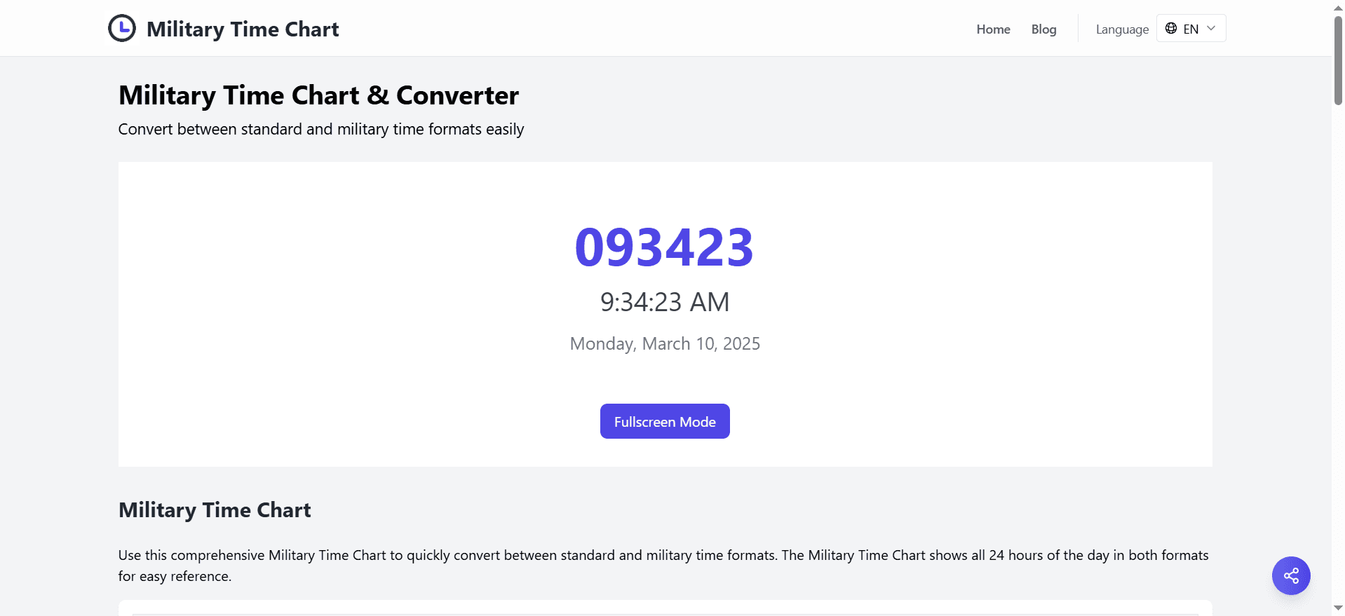 Military Time Chart screenshot 1