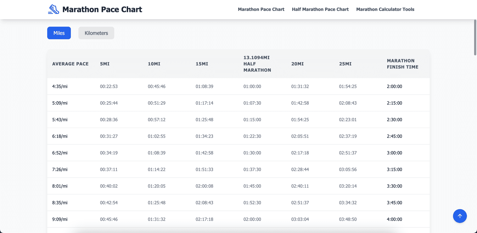 Marathon Pace Chart screenshot 1