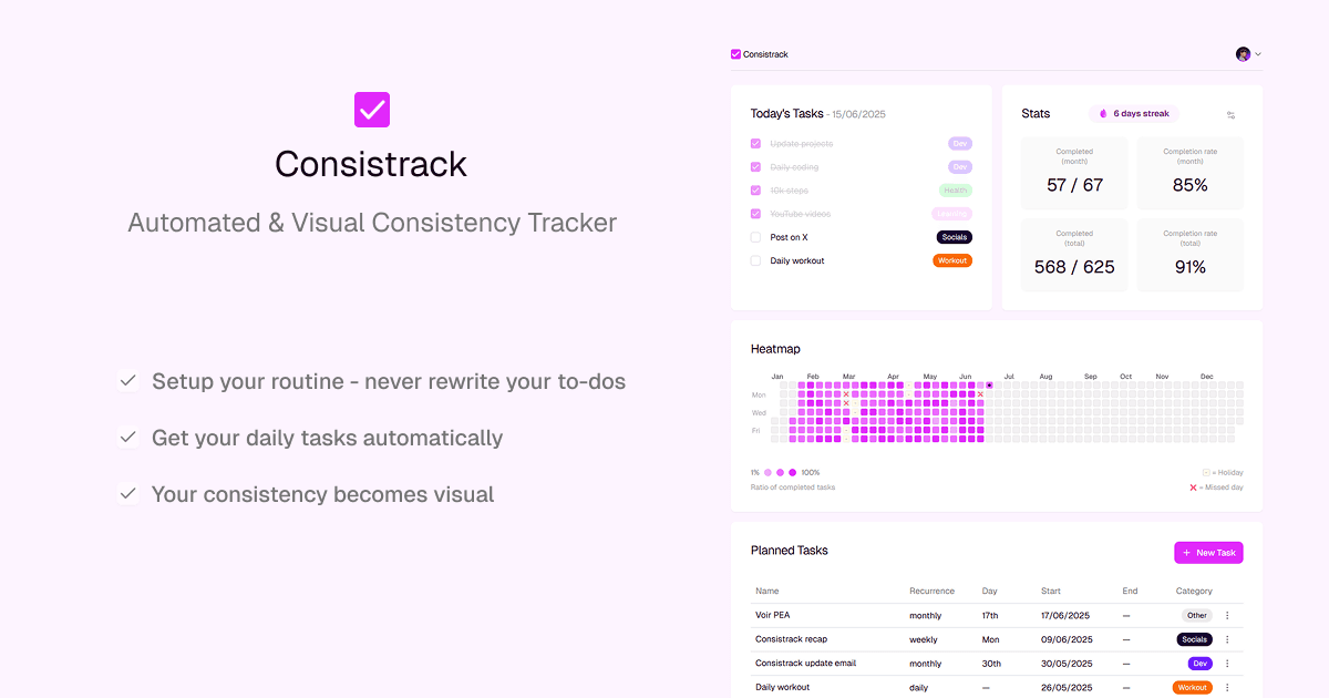 Consistrack - Habit tracker for indies & solopreneurs screenshot 1
